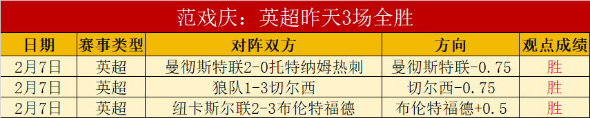 德乙风云榜,胜佳绩延续,今夜赛事依,时时彩,高频彩票,在线投注,彩票平台,快速开奖