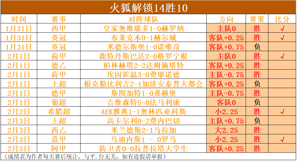 瓜帅揭秘曼,城辉煌密码,阵容坚实,时时彩,高频彩票,在线投注,彩票平台,快速开奖