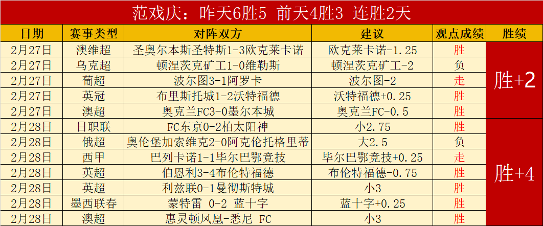 伊万,青睐年轻才,俊非凡魅力,时时彩,高频彩票,在线投注,彩票平台,快速开奖