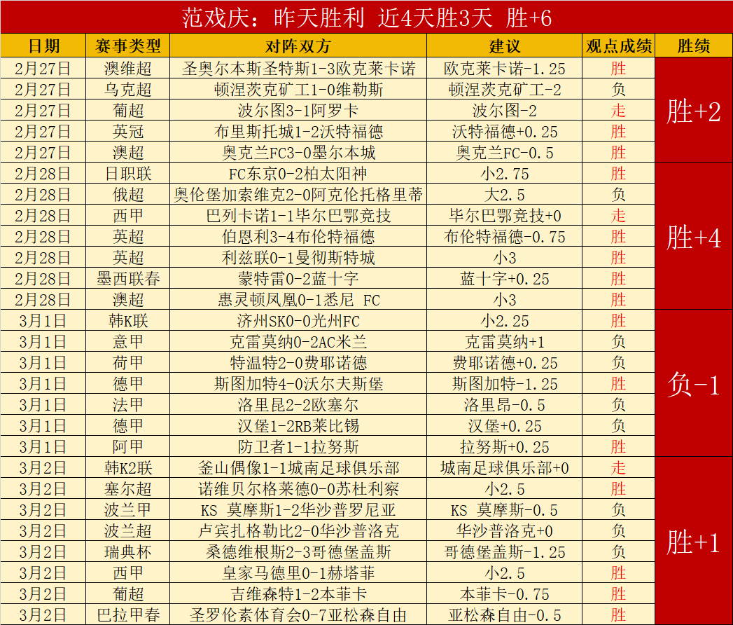 罗甲联赛早,场风云突变,揭秘数据反,时时彩,高频彩票,在线投注,彩票平台,快速开奖