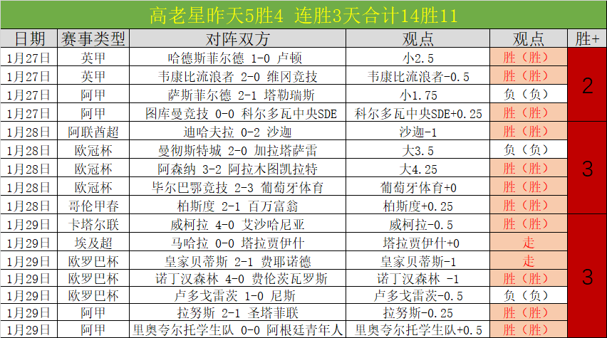 托雷斯激情,飞吻,与鲨鱼群亲,时时彩,高频彩票,在线投注,彩票平台,快速开奖