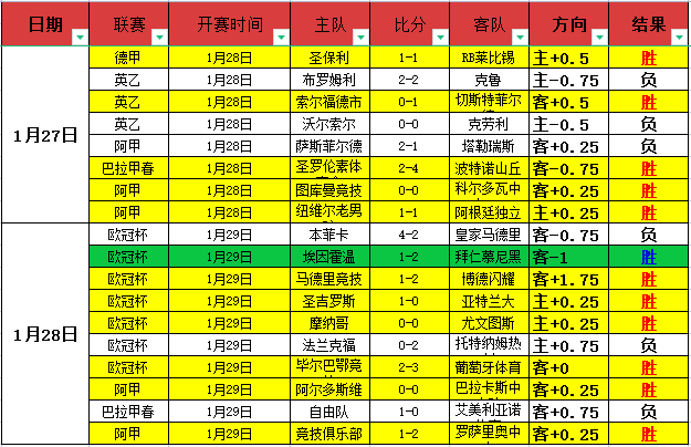 诺坎普或成,世界杯巅峰,战场,时时彩,高频彩票,在线投注,彩票平台,快速开奖