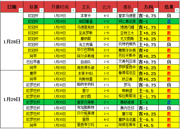 七星彩,十大专家质,合分析及推,时时彩,高频彩票,在线投注,彩票平台,快速开奖