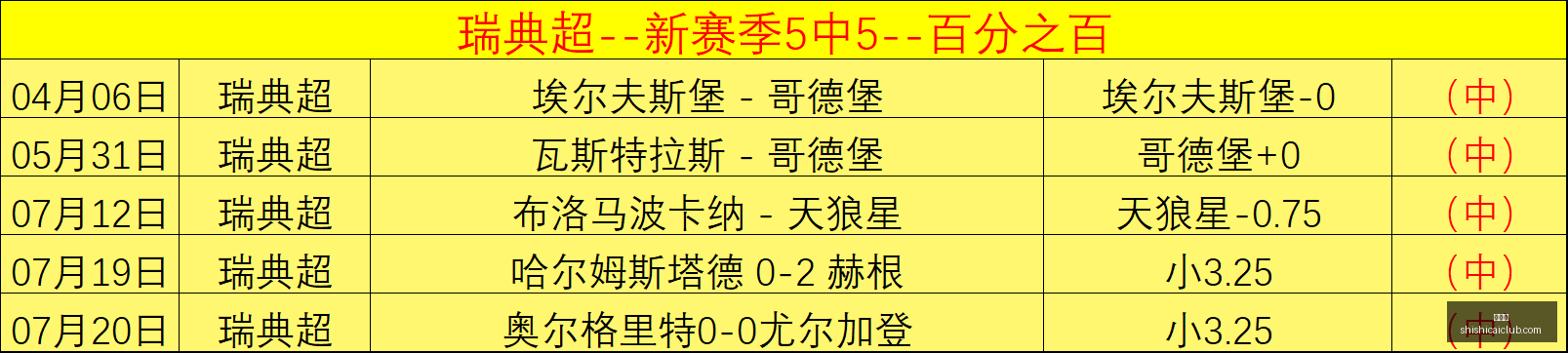 绝杀爆火项,目大丰收,状态巅峰指,时时彩,高频彩票,在线投注,彩票平台,快速开奖