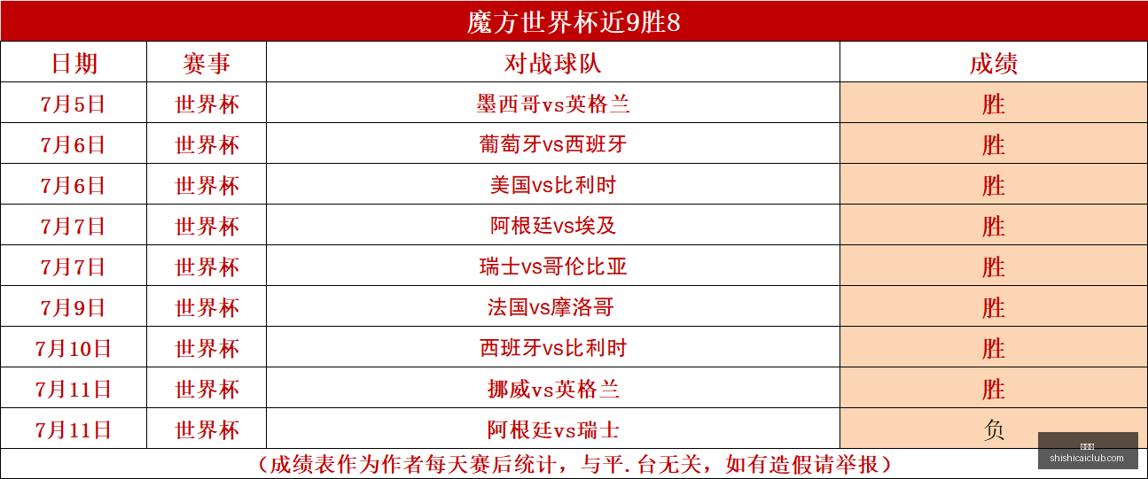 欧协联赛事,前瞻,炸裂精彩,时时彩,高频彩票,在线投注,彩票平台,快速开奖