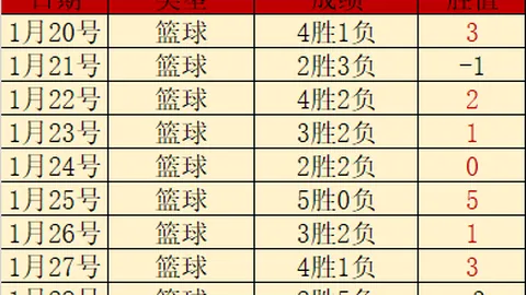 CBA公布三项新规引热议，喜讯频传！