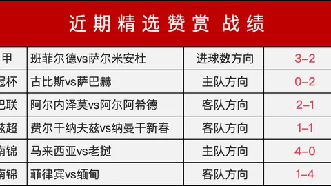推荐 西甲前瞻：皇家贝蒂斯皇家社会，终极攻略解析